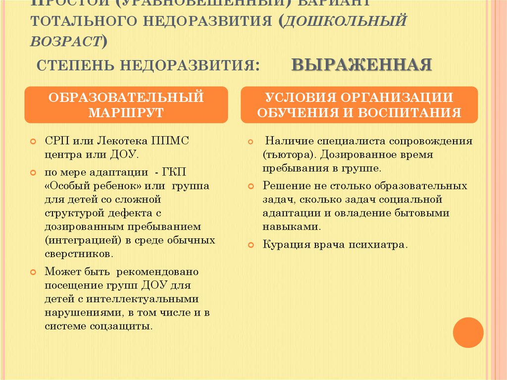 Простой (уравновешенный) вариант тотального недоразвития (дошкольный возраст) степень недоразвития: выраженная