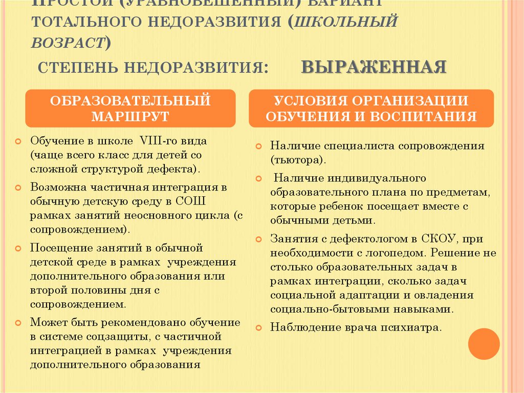 Простой (уравновешенный) вариант тотального недоразвития (школьный возраст) степень недоразвития: выраженная
