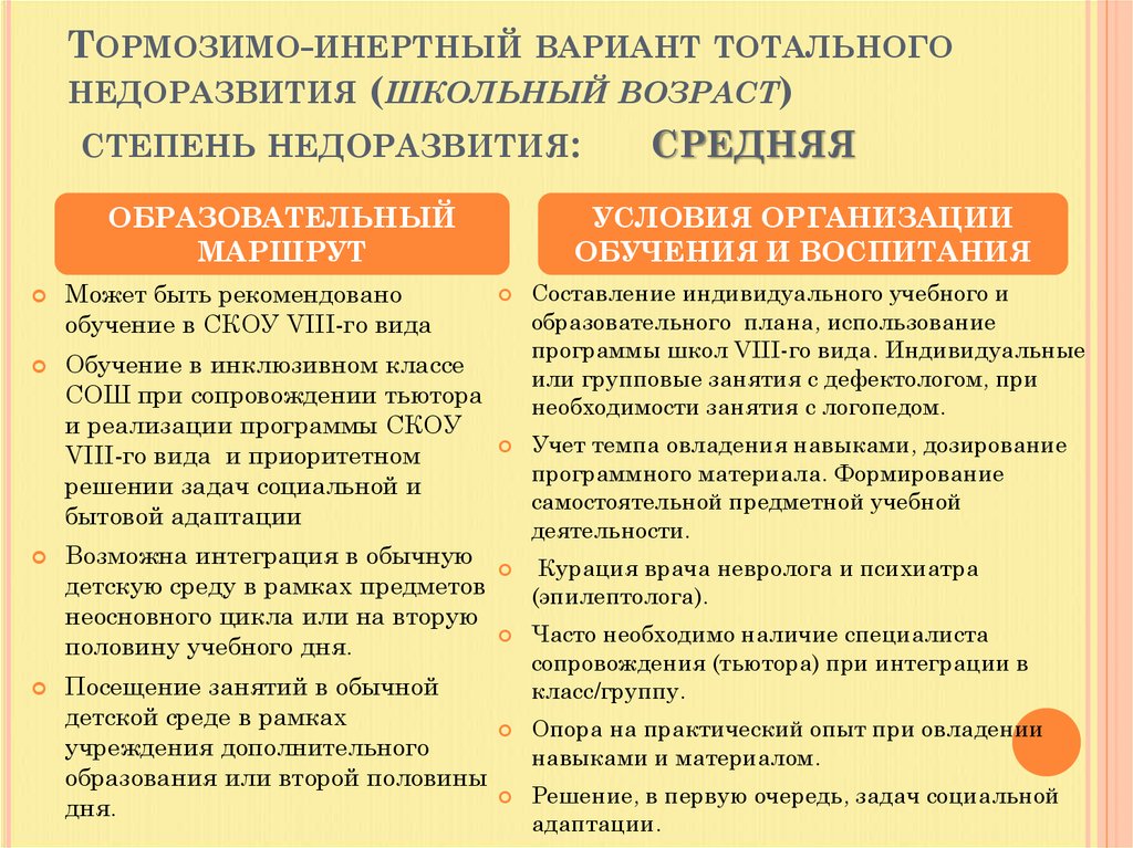 Тормозимо-инертный вариант тотального недоразвития (школьный возраст) степень недоразвития: средняя