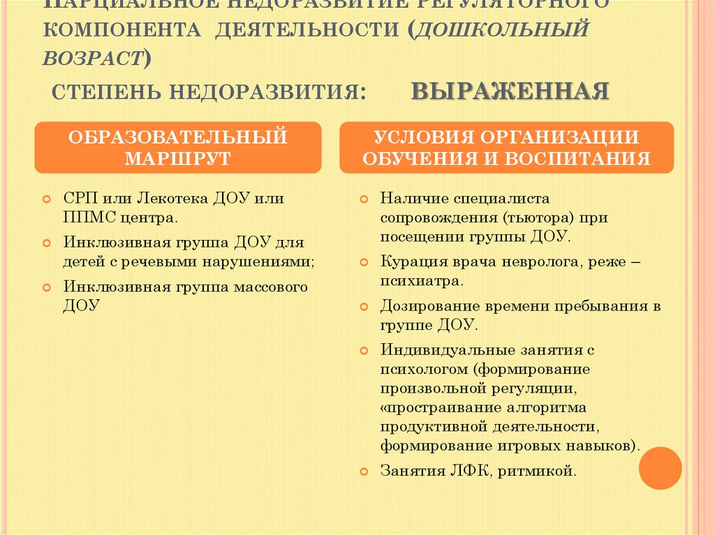 Парциальное недоразвитие регуляторного компонента деятельности (дошкольный возраст) степень недоразвития: выраженная
