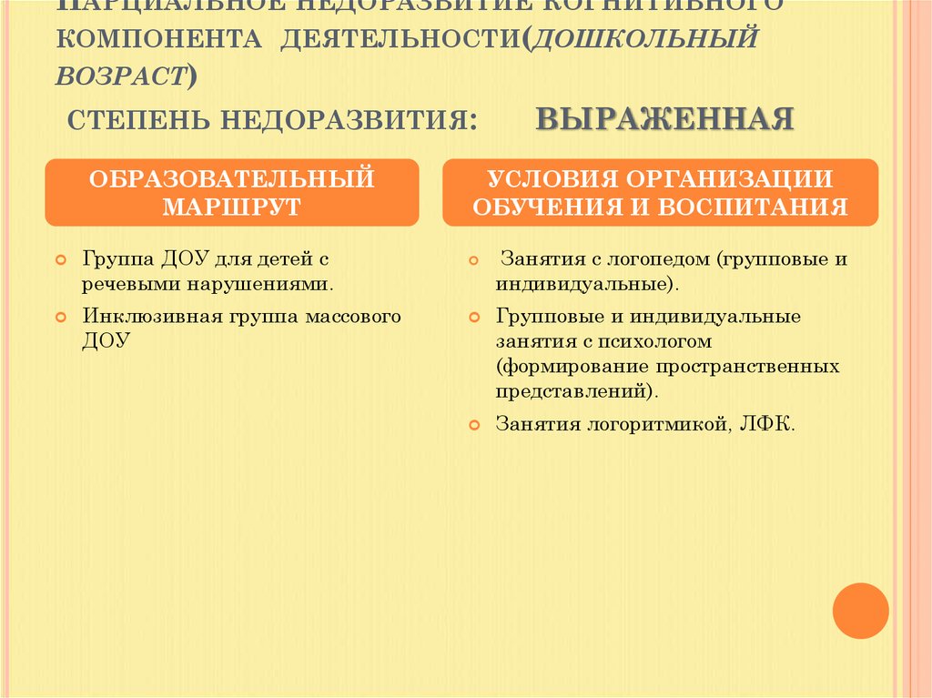 Парциальное недоразвитие когнитивного компонента деятельности(дошкольный возраст) степень недоразвития: выраженная