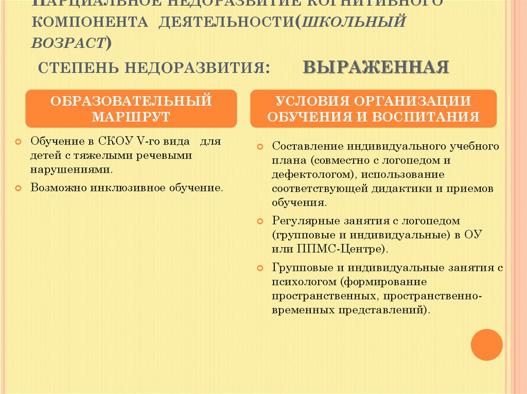Парциальное недоразвитие когнитивного компонента деятельности(школьный возраст) степень недоразвития: выраженная