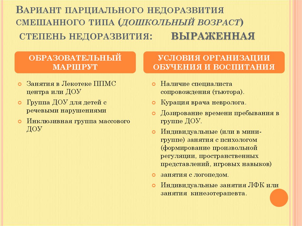 Вариант парциального недоразвития смешанного типа (дошкольный возраст) степень недоразвития: выраженная