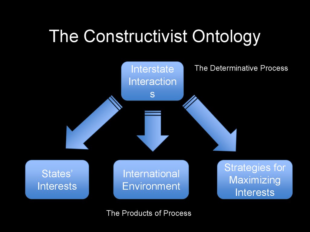 constructivism international relations