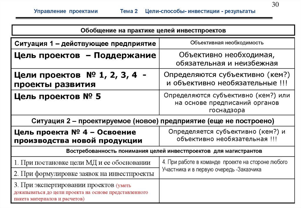 Необязательные цели