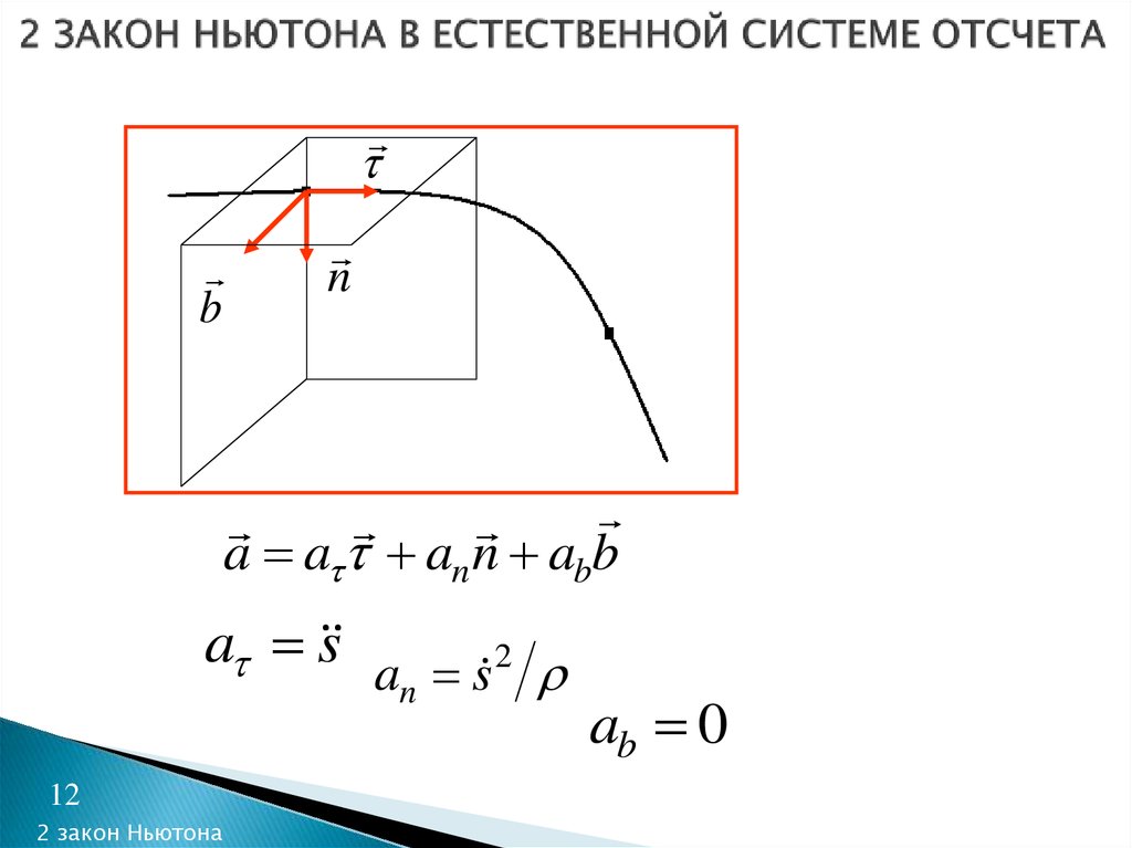 Закон точки отсчета