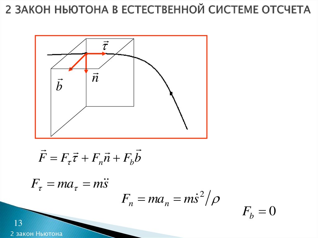 Закон точки отсчета