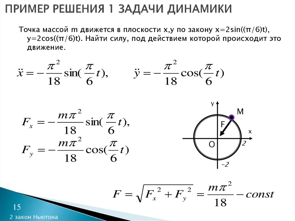 Динамика задание. Задачи динамики материальной точки. Задачи динамики точки. Решение второй задачи динамики материальной точки. Основные задачи динамики точки.