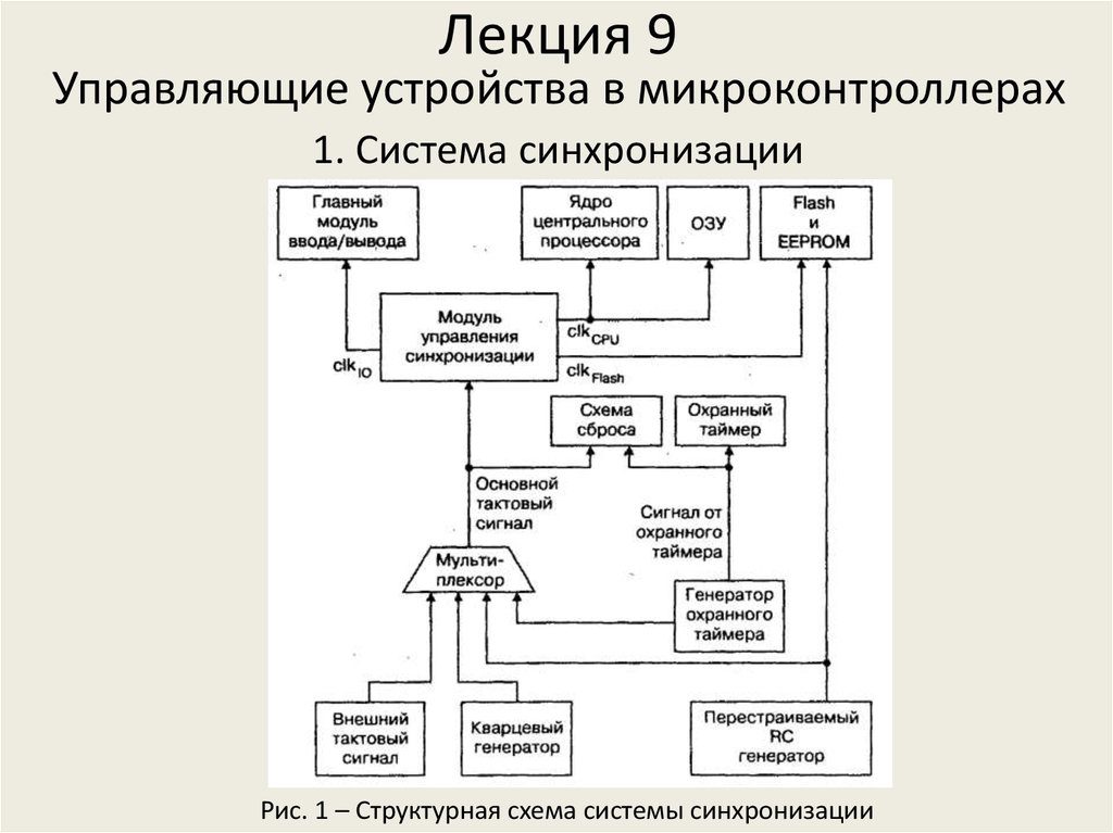 Управляющий 9. Управляющие устройства. Управляющего устройства. Управляющее устройство. Управляющей устройство.