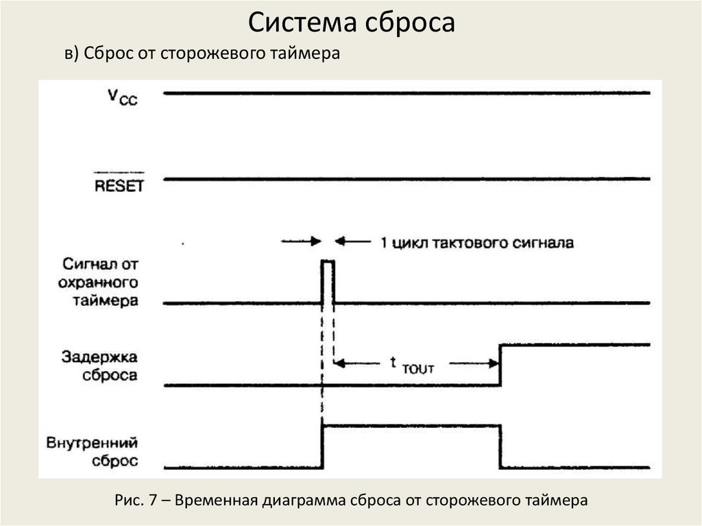 Скинь систему. Временные диаграммы таймеров. Система сброса. Подсистема сброса и тактовых генераторов. Противопожарная система временная диаграмма.