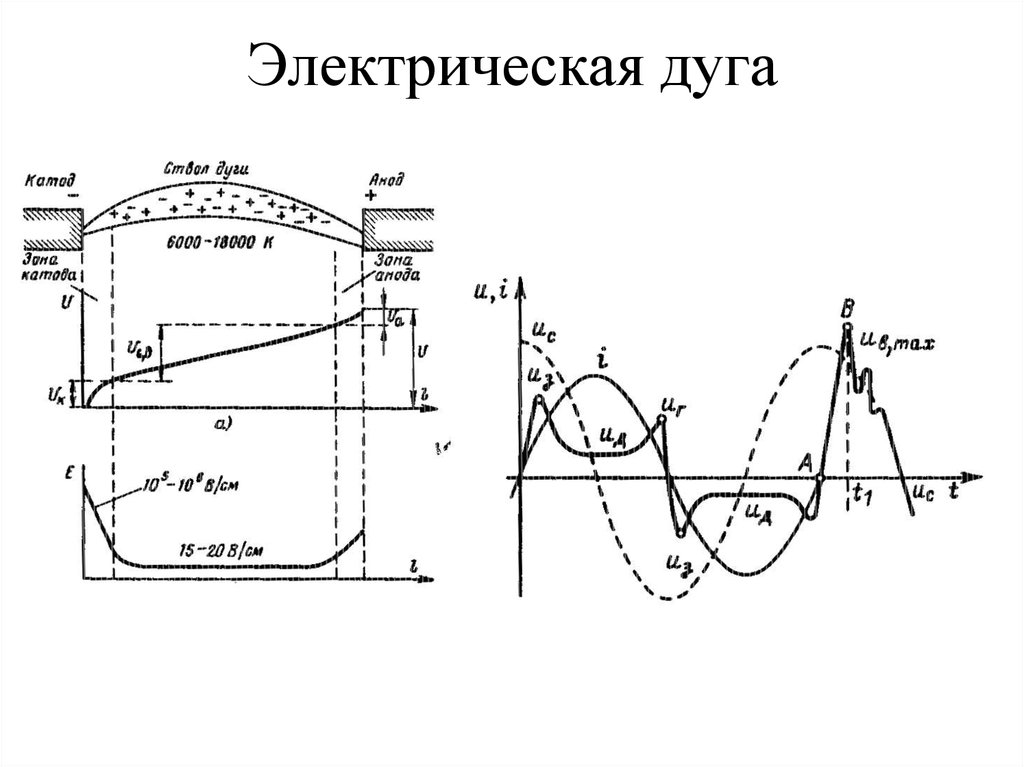 Электрическая дуга петрова фото