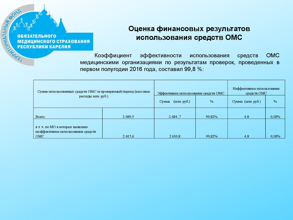 Программы обязательного медицинского страхования. Выполнение территориальной программы ОМС 2016 года. Показатели эффективности ОМС. Использование средств ОМС В медицинском учреждении. Контроль расходования средств ОМС страховыми мед.