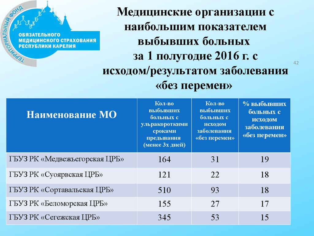 Результат заболевания. Показатель выбывших на 1000 контингента. Показатель выбывших больных на 1000 контингента формула.