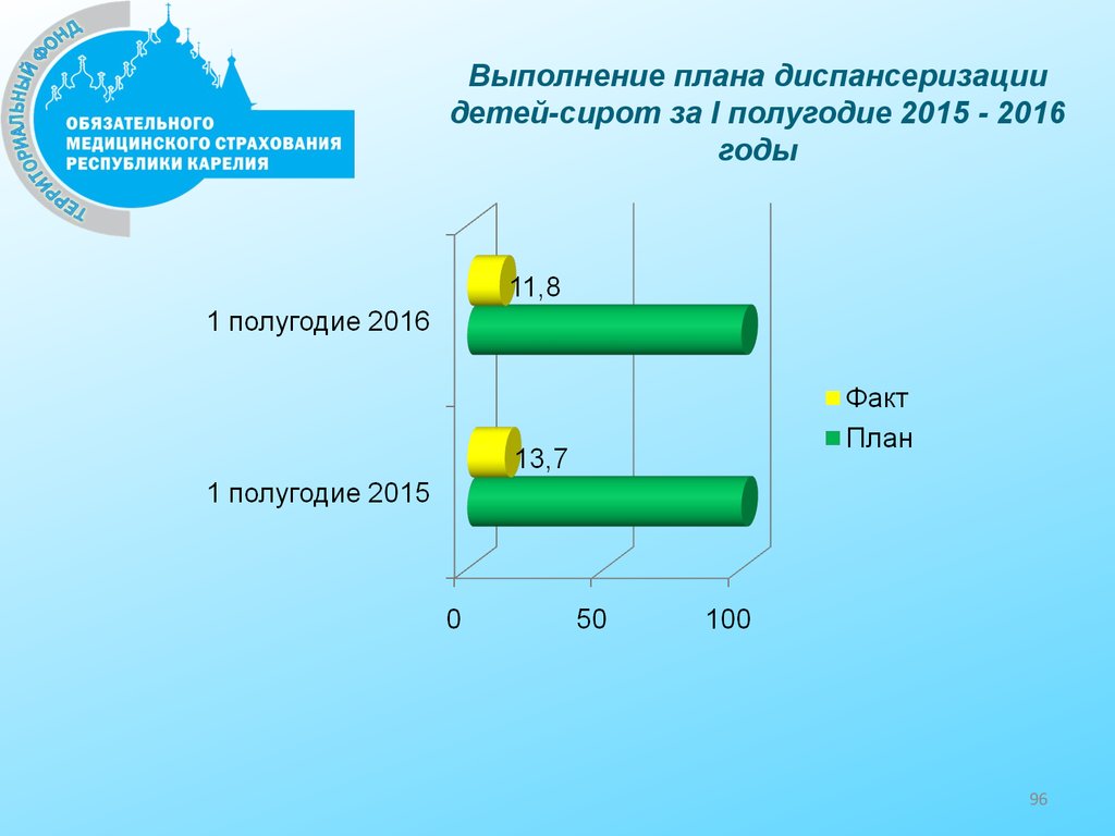 Диспансеризация детей сирот. Результаты диспансеризации детей-сирот заносятся в форму.