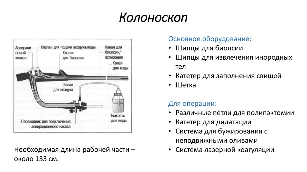 Схема технического эндоскопа