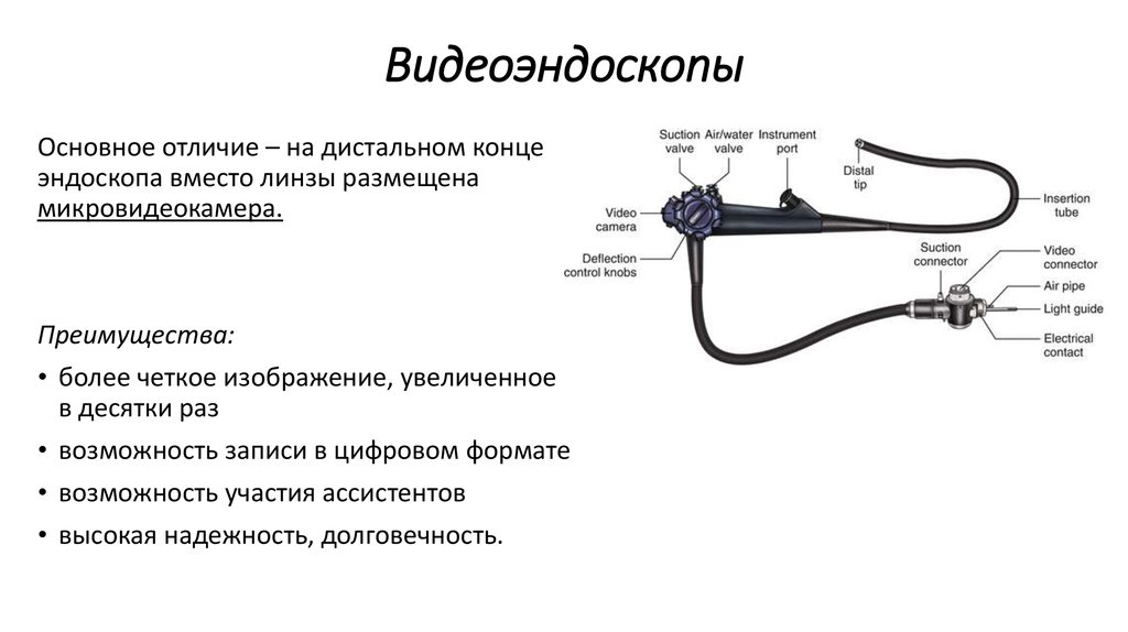 Лучшая программа для эндоскопа