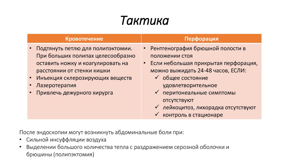 Тактика