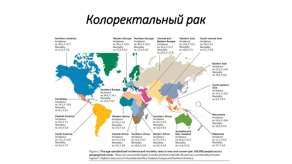 Колоректальный рак