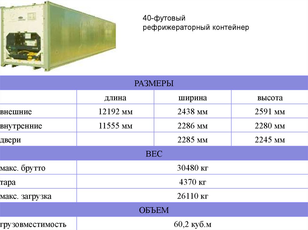 40 футов размер