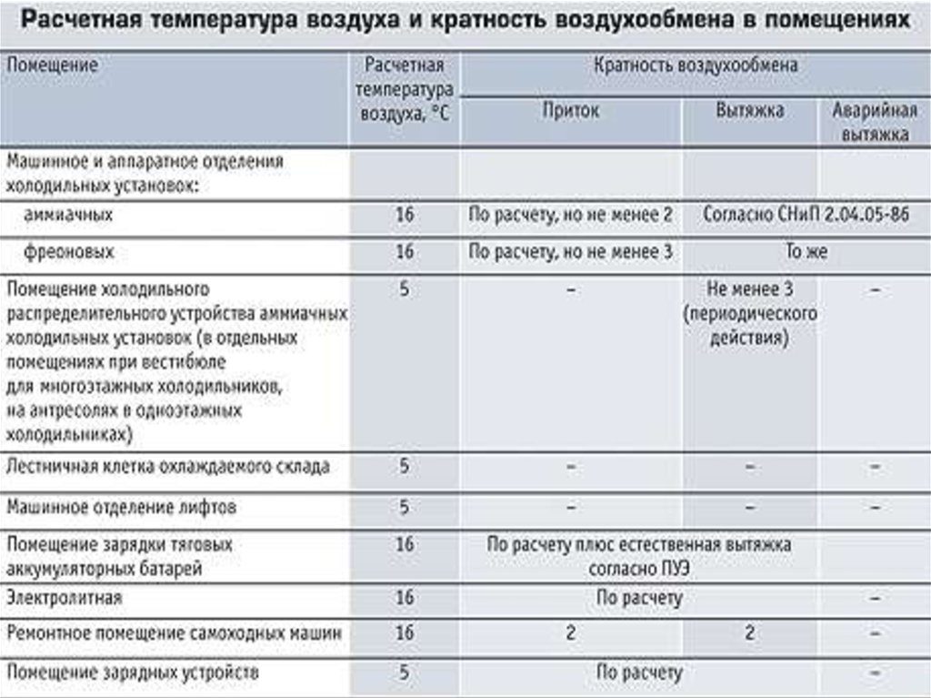 Журнал карта регистрации результатов температурного картирования хранится в течение