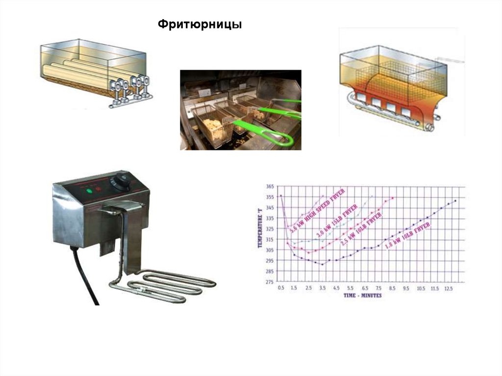 Презентация на тему фритюрницы