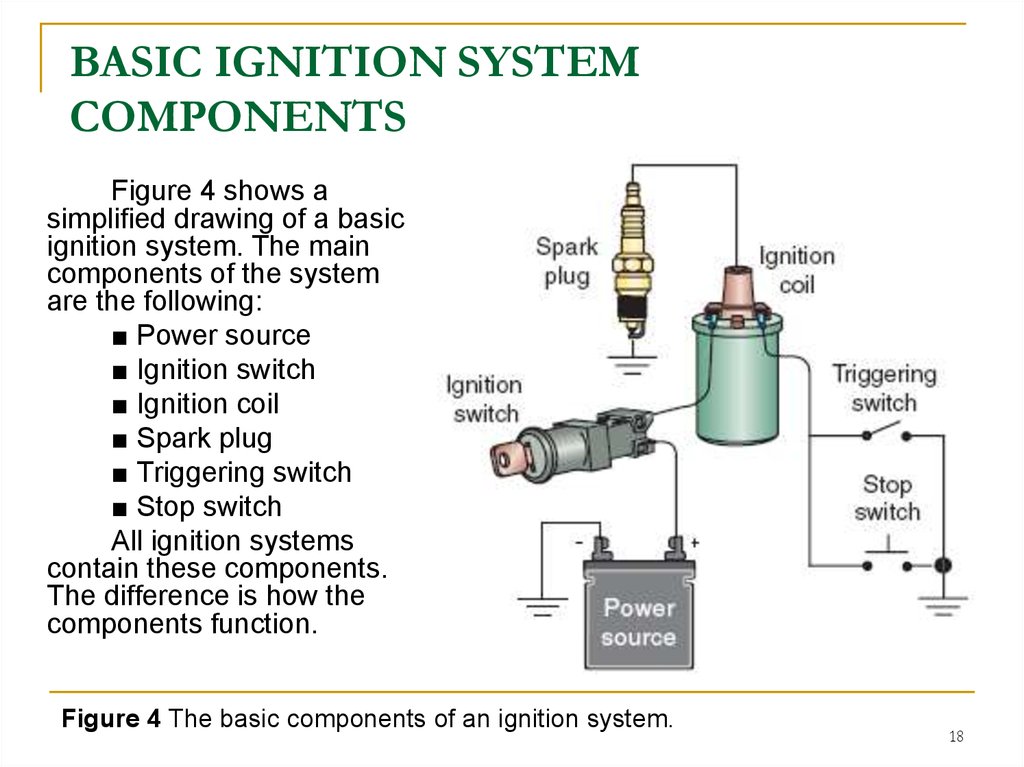 Internal сombustion engine. Ignition systems - презентация ... car internal engine parts diagram 