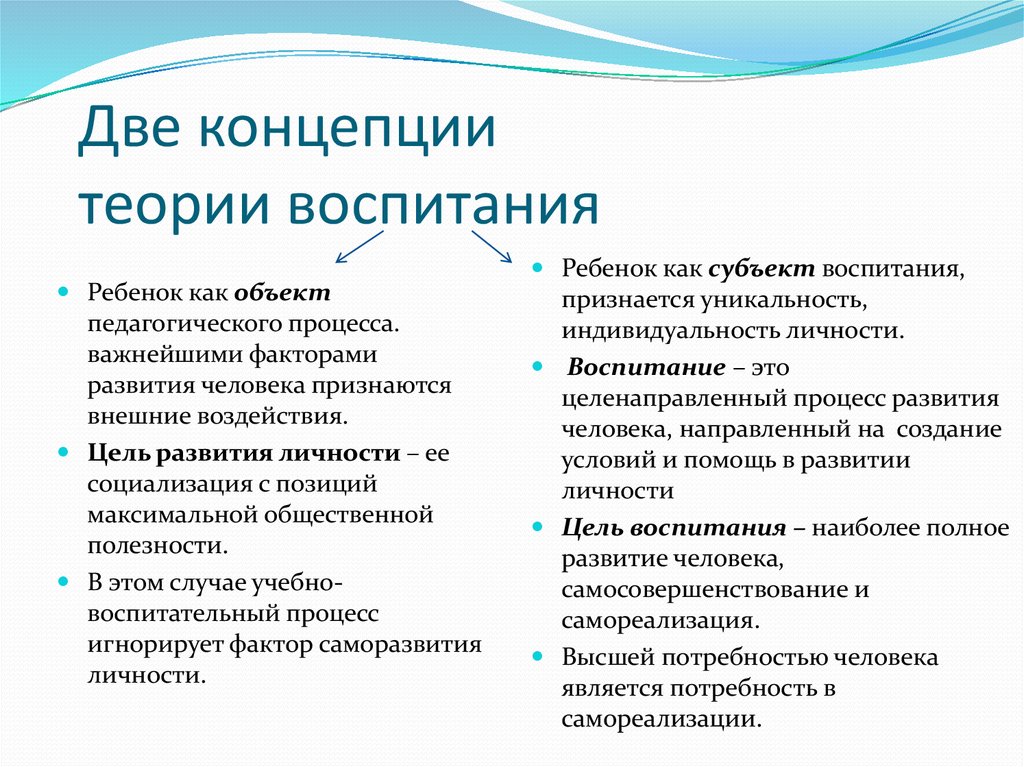 Теория воспитания детей. Теории воспитания в педагогике. Педагогические основы теории воспитания. Концепции происхождения воспитания. Теории и концепции воспитания.