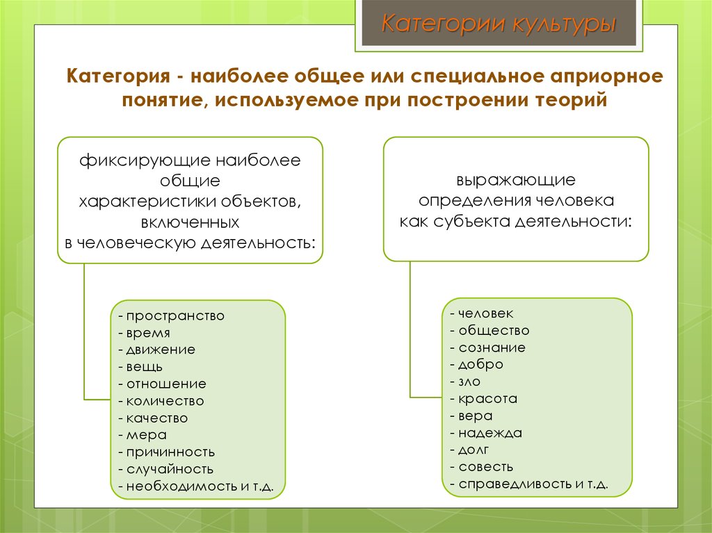 Категории культуры