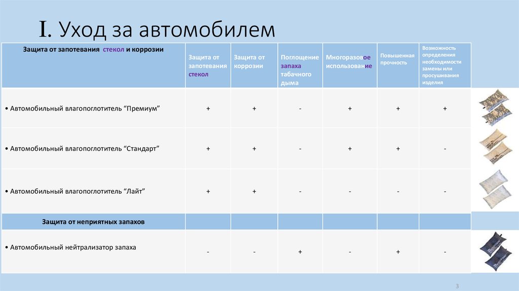 Уход 1 группа