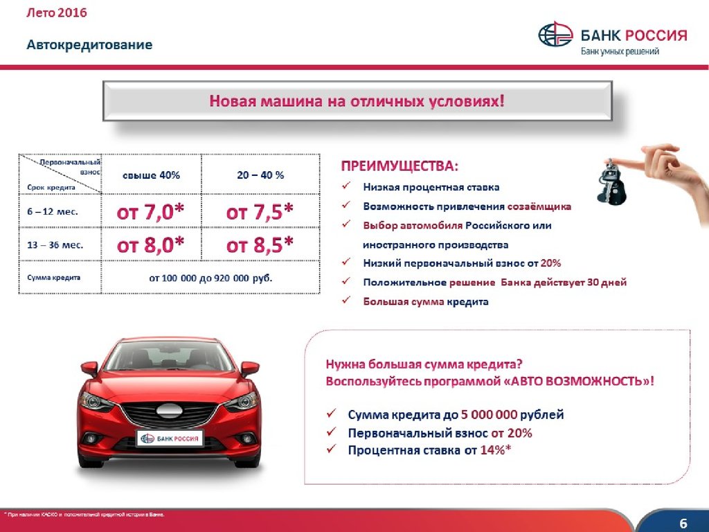 Машина 4 процента. Схема автокредитования. Автокредитование под 4 процента в Казахстане какие машины. Возможность автомобиля. Банк Россия банк умных решений.