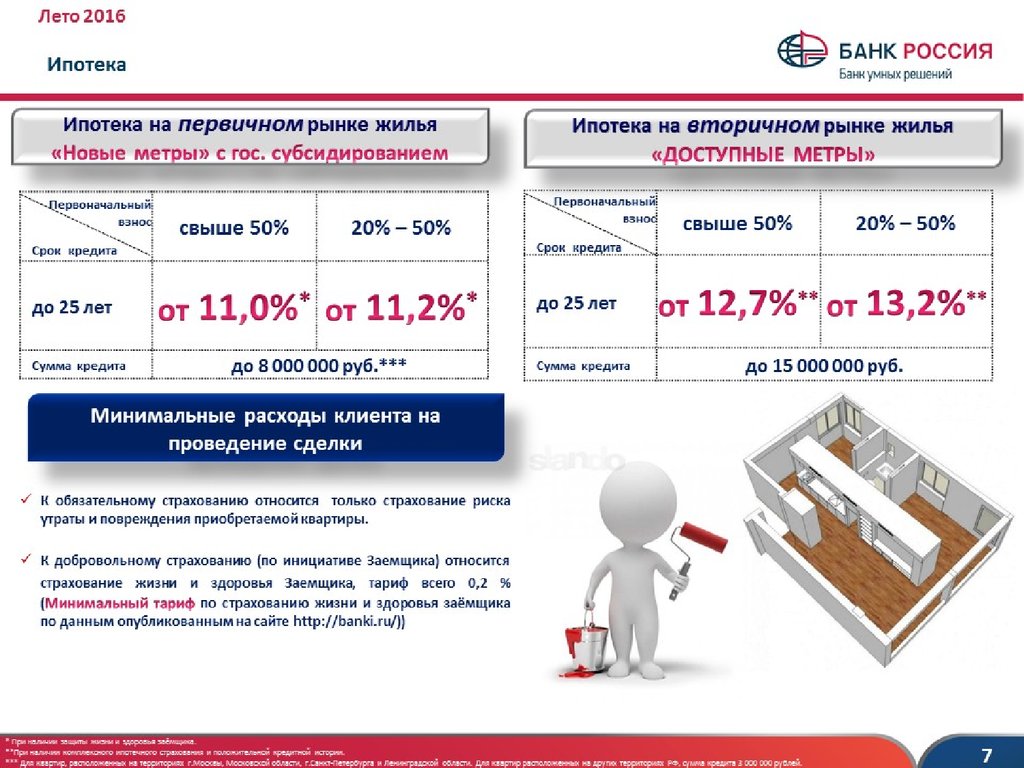 Аб россия газ