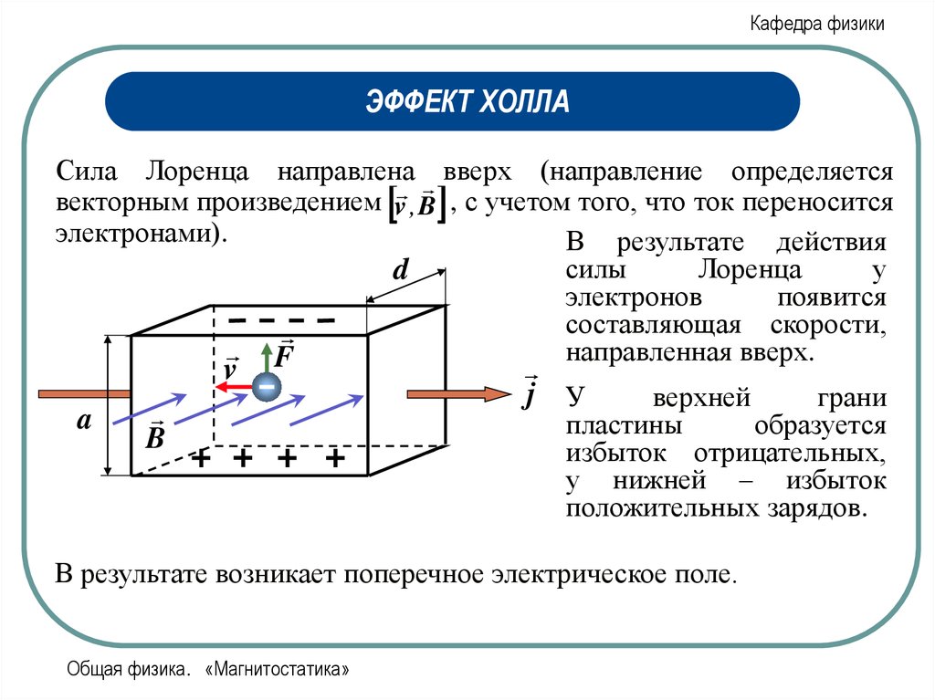 Сила направлена вверх. Эффект холла формула. Эффект холла сила Лоренца.