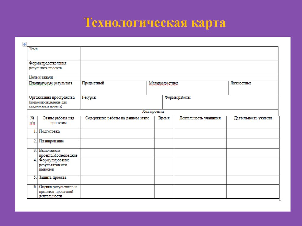 Технологическая карта распечатать