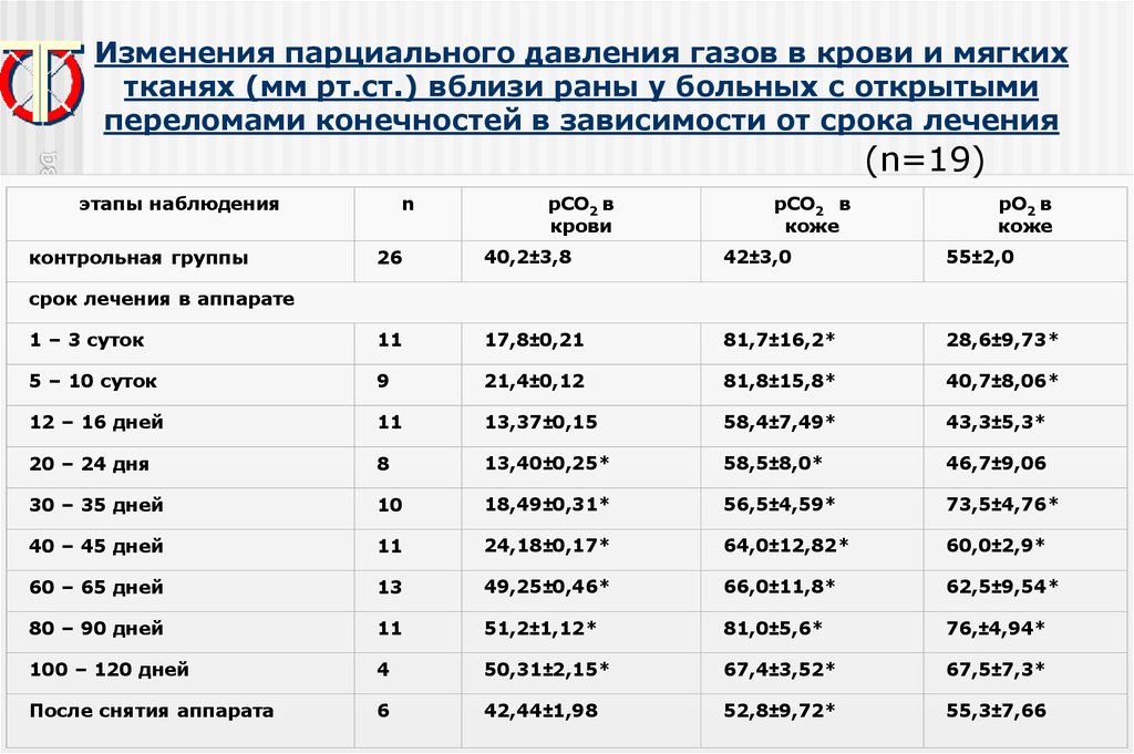 Сроки лечения