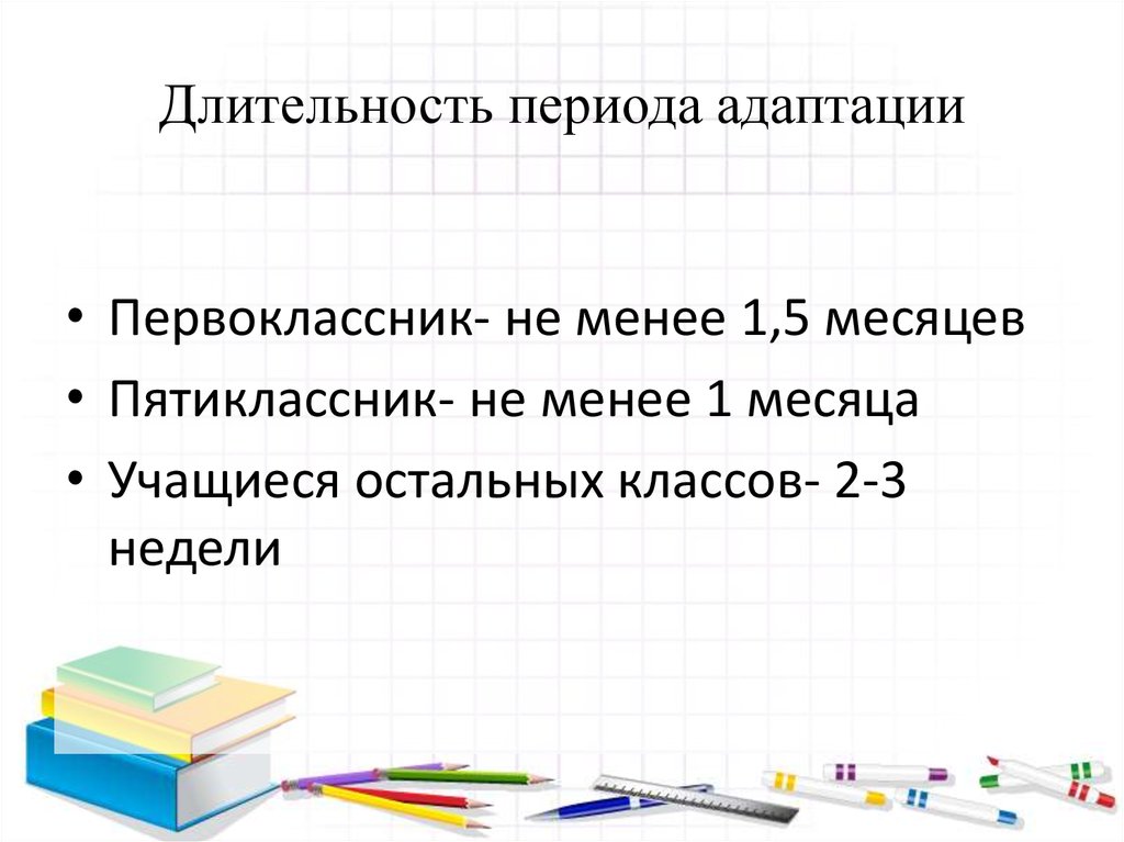 Длительность периода