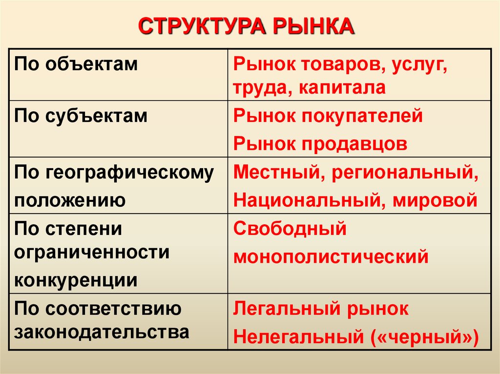 Структура рынка труда схема