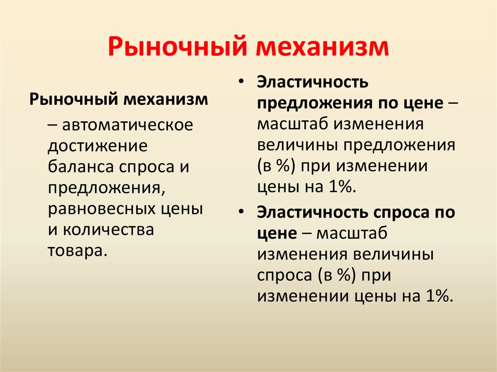 Схема рыночного механизма