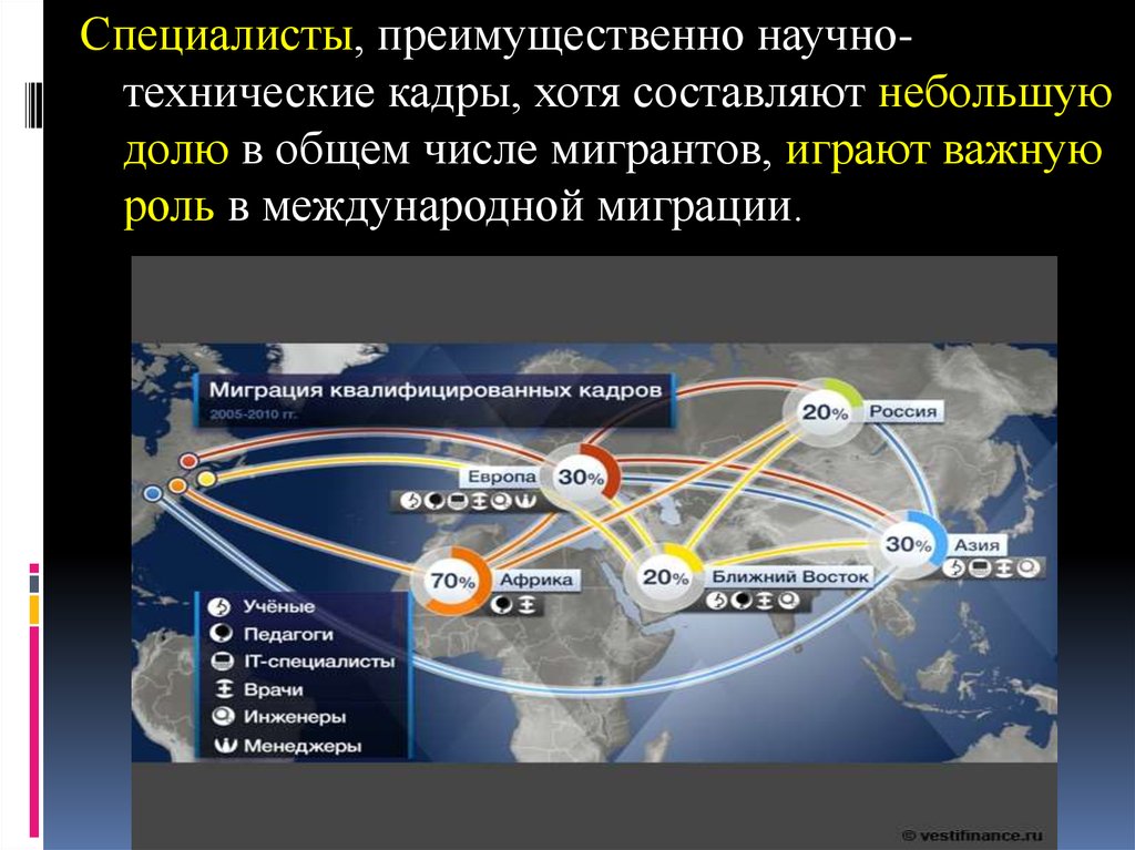 Статистическое изучение трудовой миграции презентация