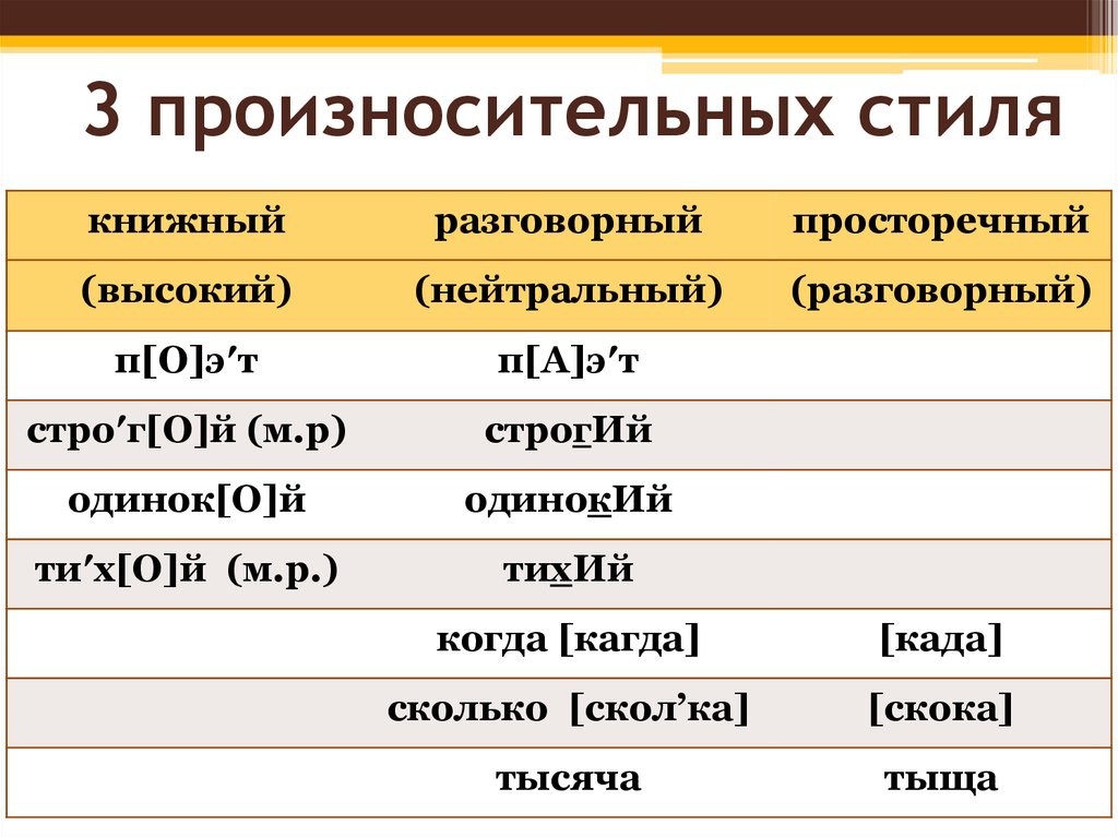 Нейтральные слова это. Разговорное нейтральное книжное. Книжный разговорный нейтральный стиль. Виды произносительных стилей. Стили прилагательных книжный разговорный нейтральный.