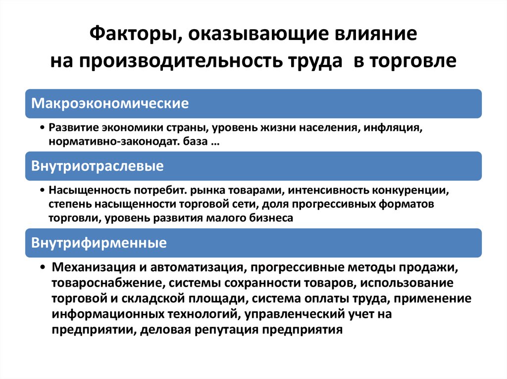 Какие факторы оказывают влияние на эффективность проекта