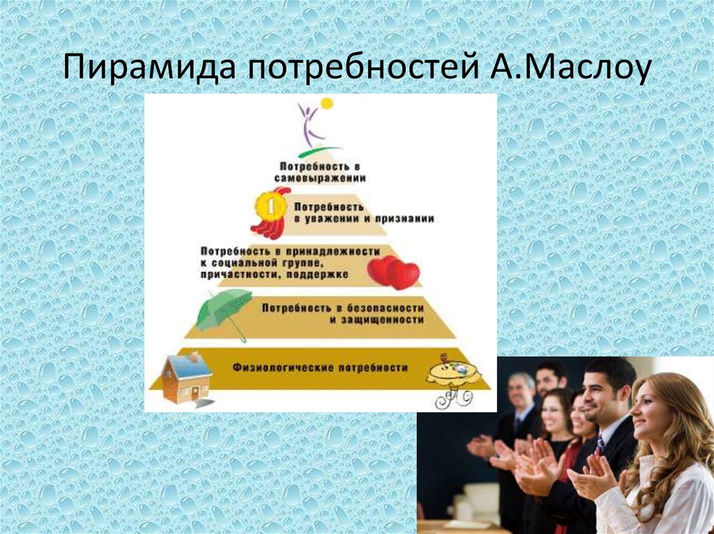 Пирамида потребностей А.Маслоу