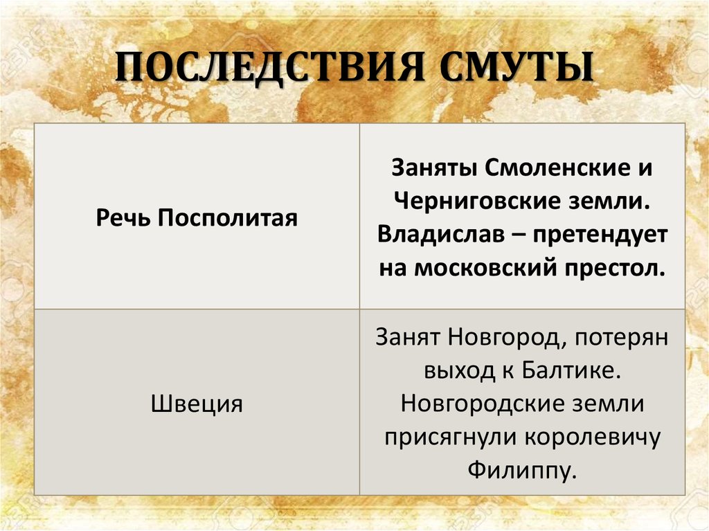 Схема последствия смуты