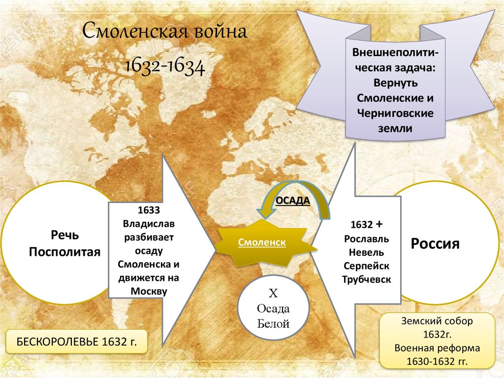 1634 год мирный договор. Карта Смоленской войны 1632-1634. Смоленской войне 1632 –1634 гг.