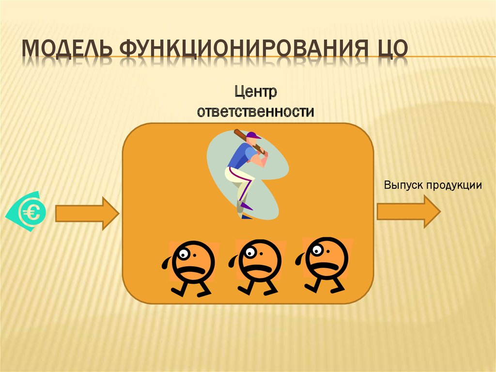 Модель функционирования. Модель функционирования команд. Функционирование центра ответственности. Центр ответственности картинки.