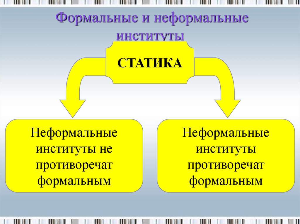 Формальные и неформальные социальные институты презентация