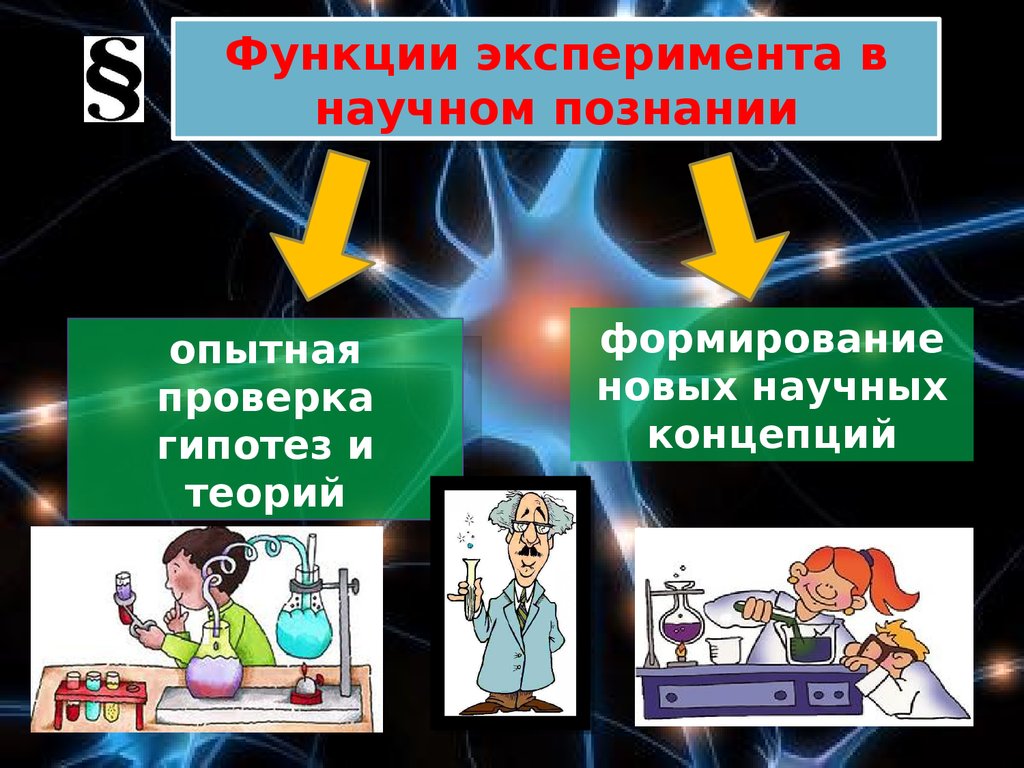 Роль эксперимента и теории в процессе. Эксперимент в научном познании. Роль эксперимента в научном познании. Функции научного эксперимента. Научное познание презентация.