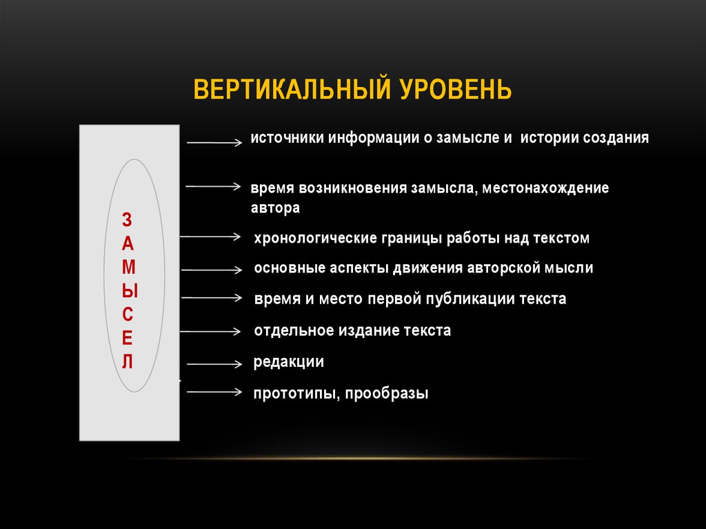 Вертикальный уровень. Как измерить вертикальный уровень. Вертикальные уровни произведения. Вертикаль уровень.