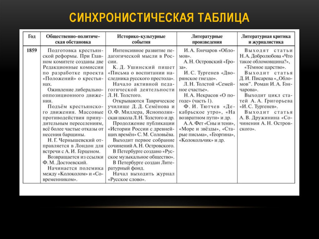 Таблица мировых событий. Синхронистическая таблица первая мировая 1917. Синхронистическую таблицу «на фронтах второй мировой войны».. Синхроническая таблица литература 19 века. Синхронистическая таблица первая мировая война.