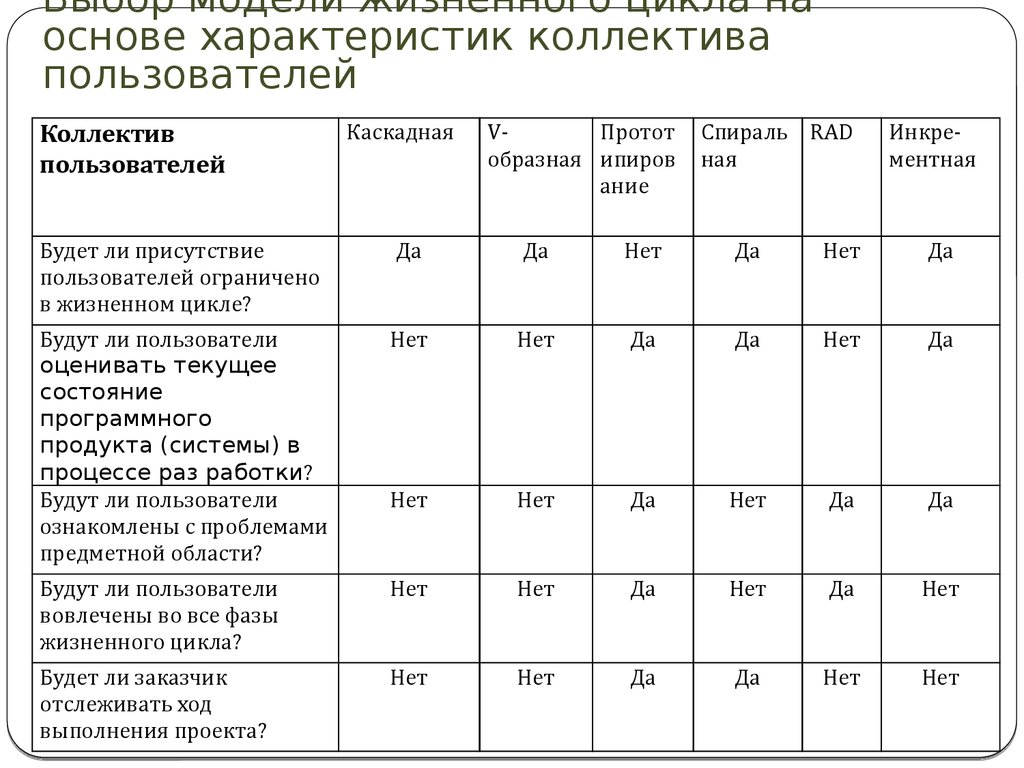 Параметры основы