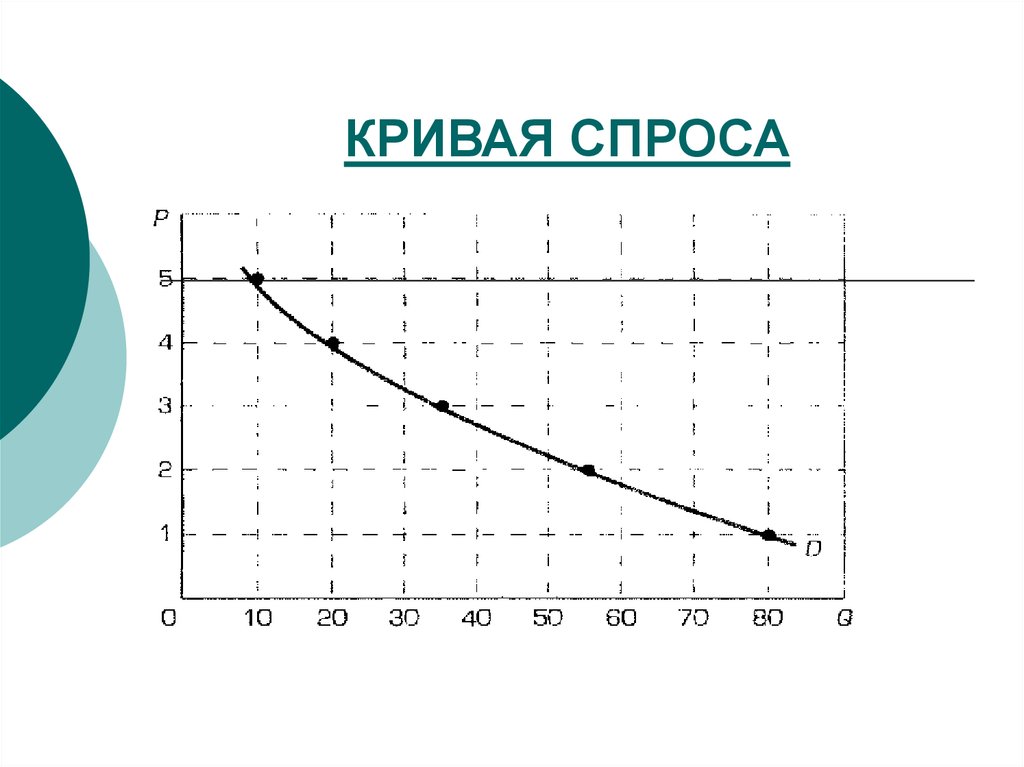 Кривая предельной кратности 30.